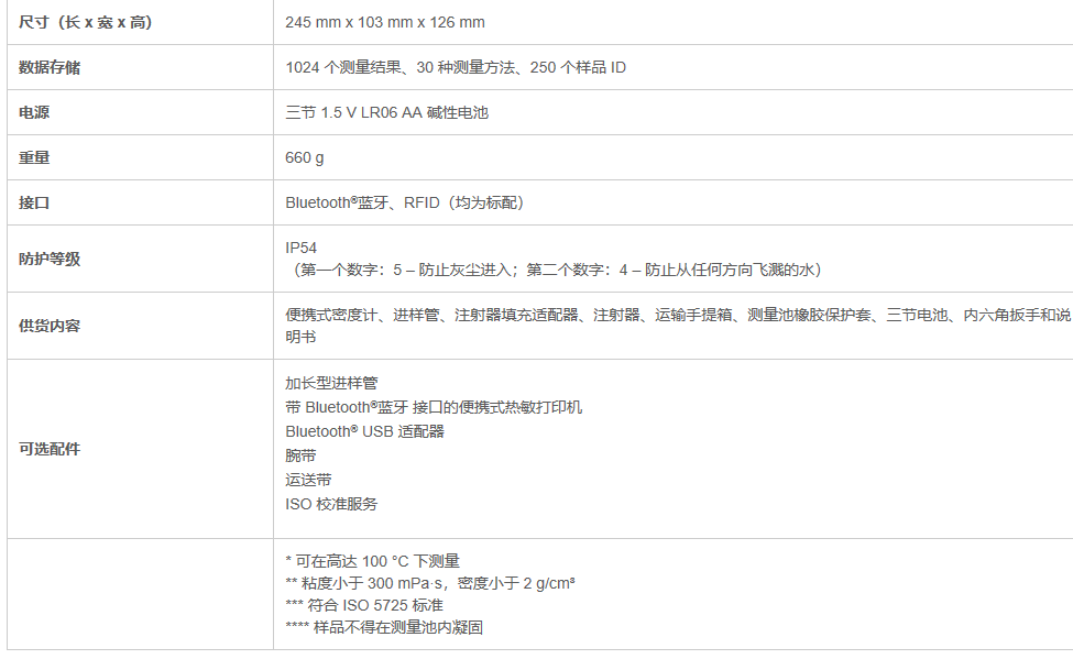 62739dffb8bd3.png 技术指标2.png