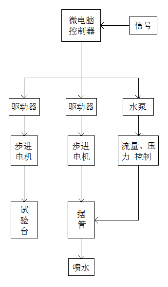 系统控制原理.png