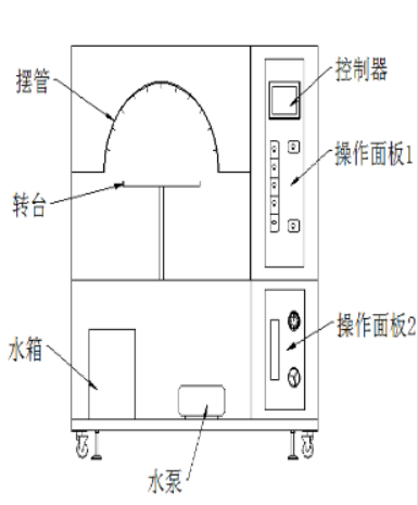 箱体结构.png