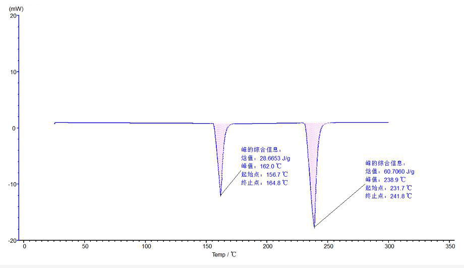 材料熔点、热焓测试.png